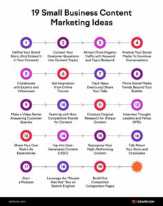 19 Small Business Content Marketing Ideas...
