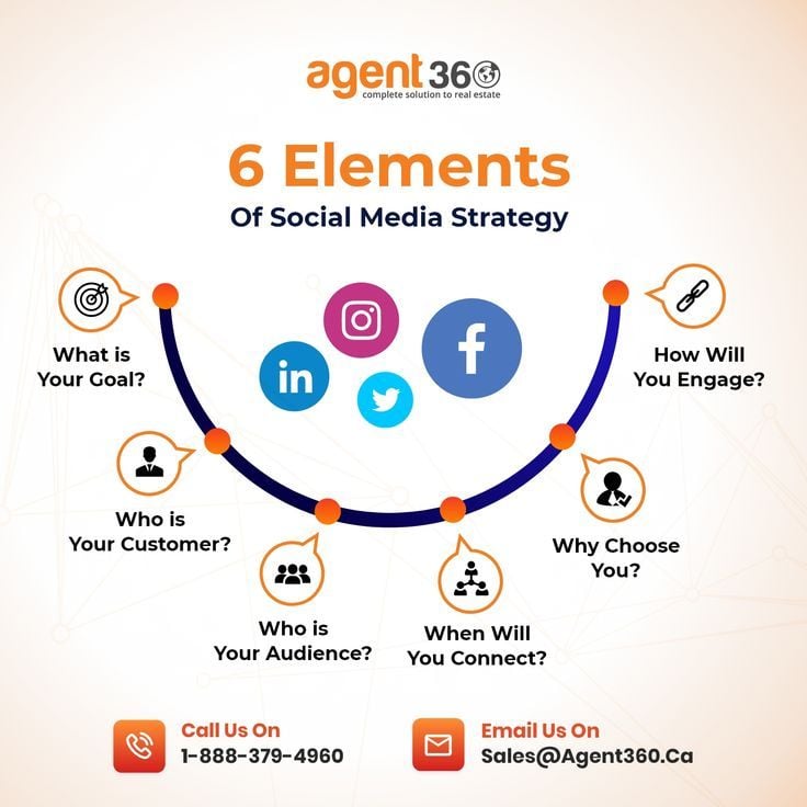A Social Media Strategy Template that...