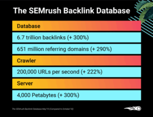 Which is Better SEO Tool?
