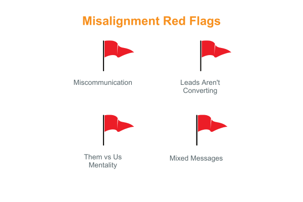 Misalignment in marketing & Sales red flags