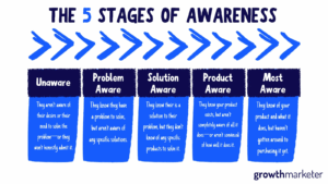 The Role Of Social Listening In...