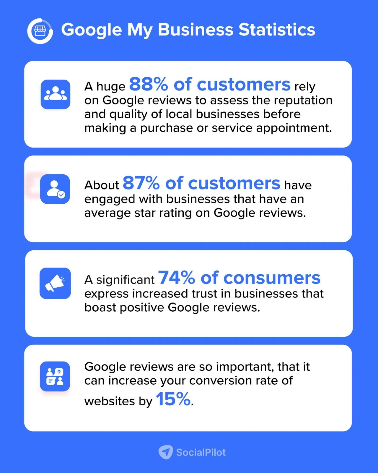 Stats on email marketing for healthcare