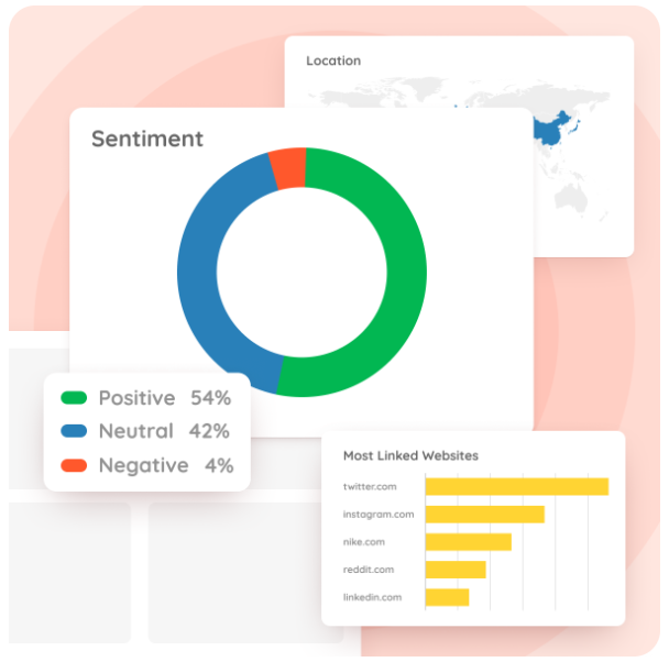 Preview of Keyhole's sentiment analysis data