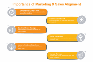 How to Align Marketing & Sales...