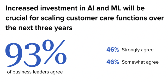 AI influence on customer care screenshot from The 2023 State of Social Media document.