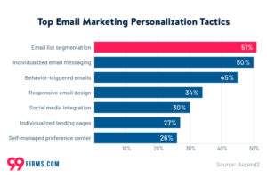 How to Reduce No-Shows with Email...