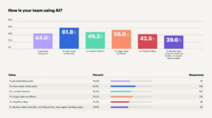 AI-Driven Social Media Strategies for Emerging...