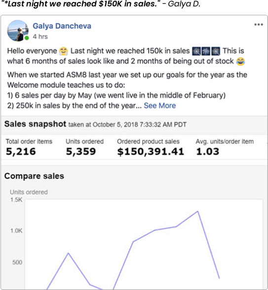 Amazing Selling Machine results from community