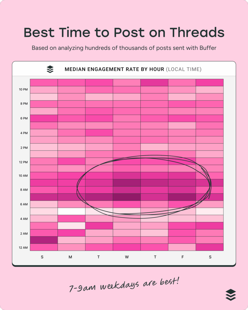 The Best Time to Post on...