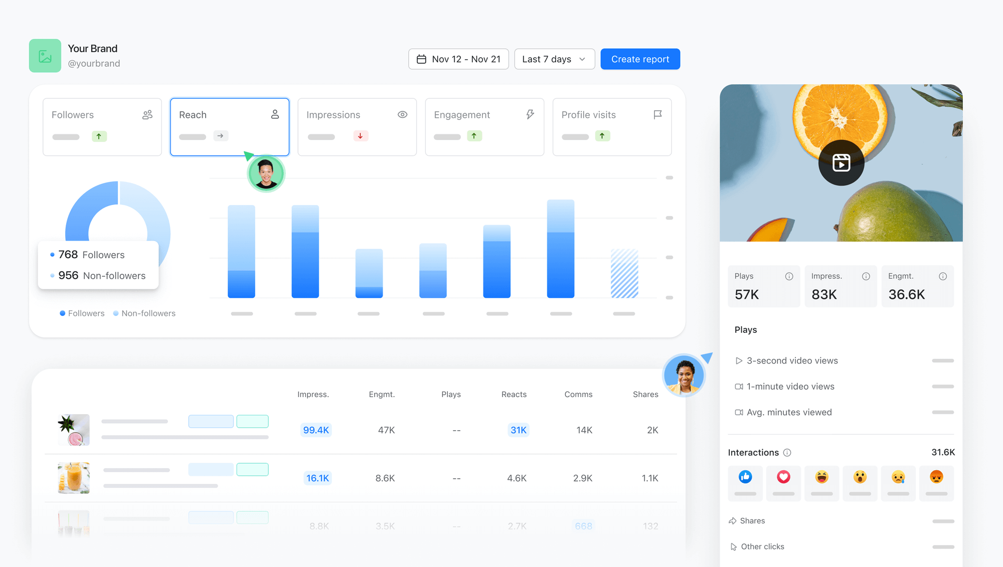 Analytics dashboard of the Planable platform, showcasing features such as audience insights, page metrics, and top-performing content