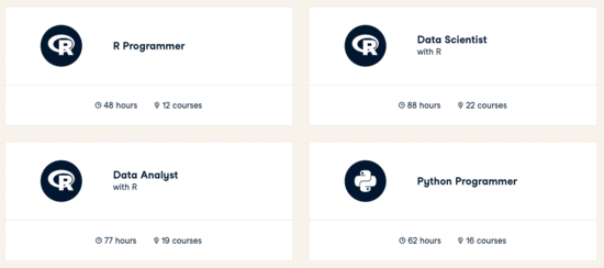 Complete Datacamp Review (Six-Figure Salary in...