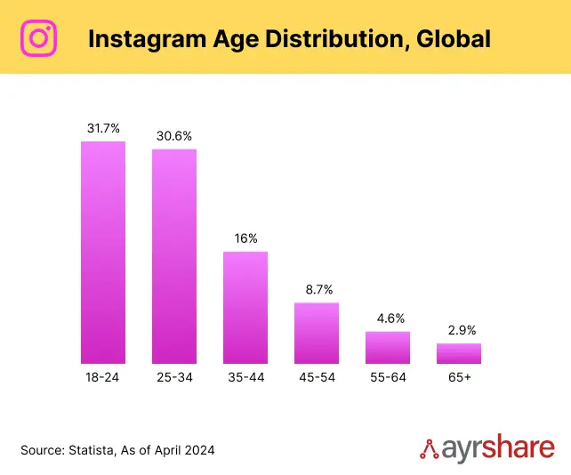 Key Audience Insights and Statistics