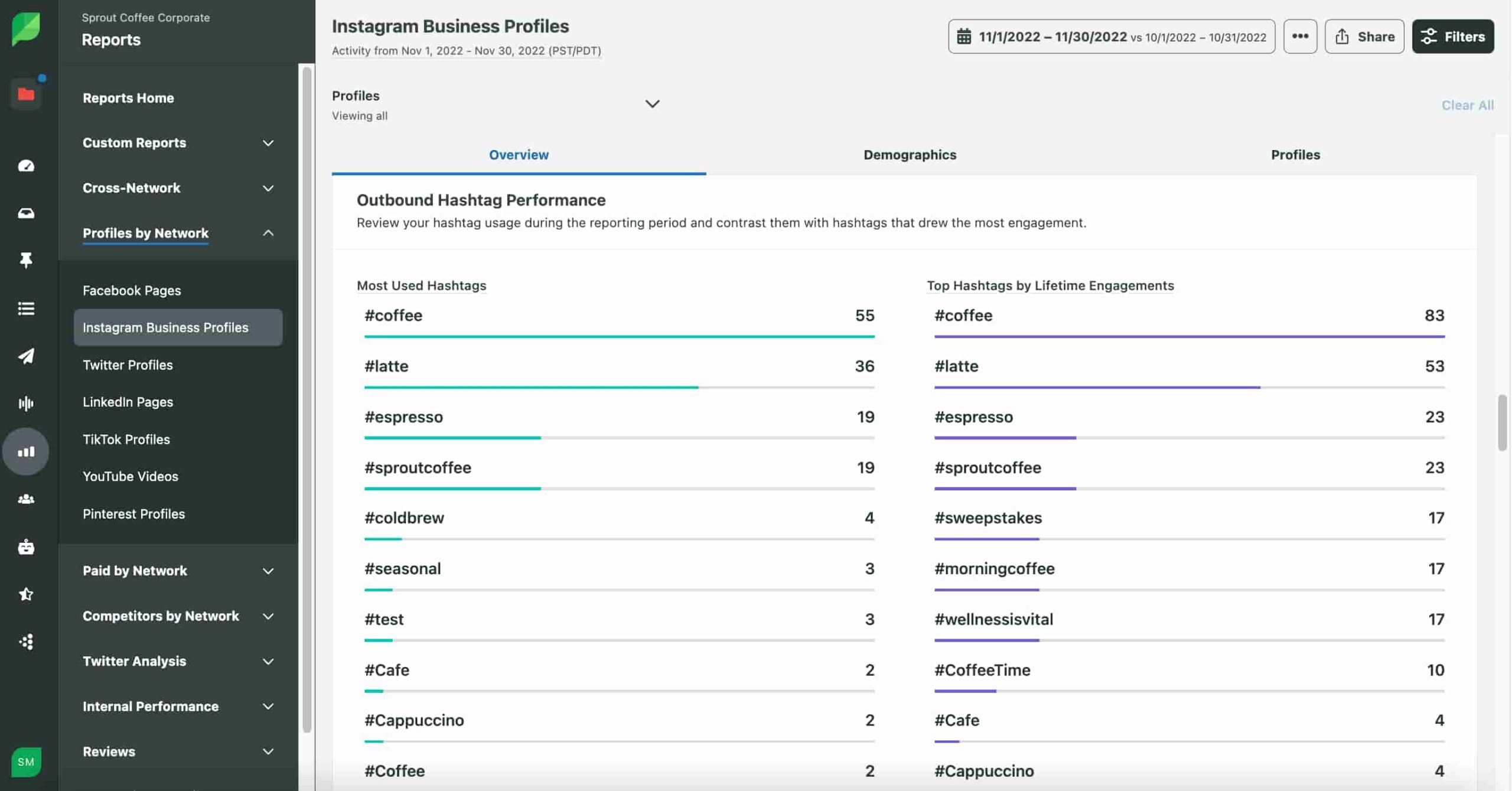Instagram hashtag analytics with Sprout