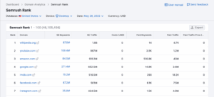 How to Benchmark Your SEO Performance...