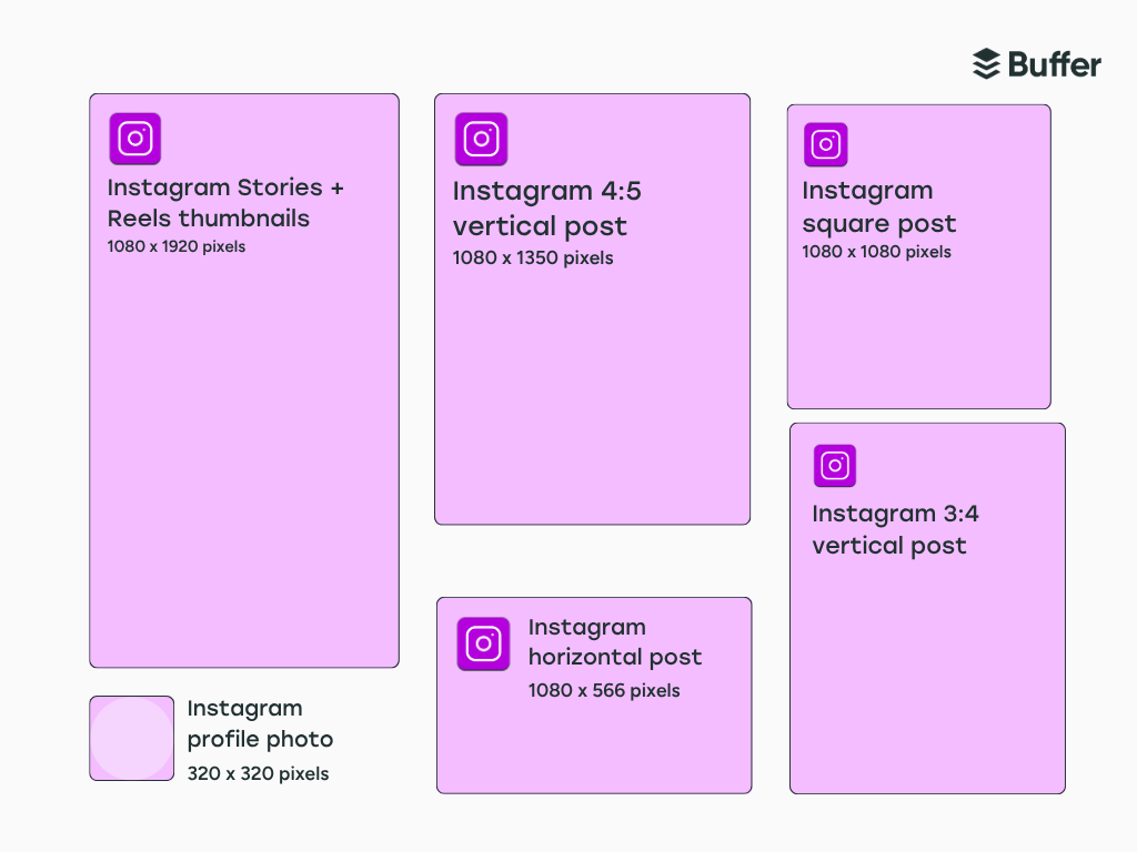 Post, Story, and Reels Dimensions