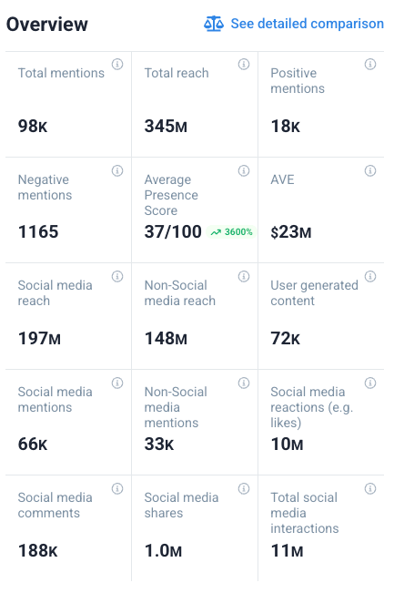 What is Community Engagement? Top 10...
