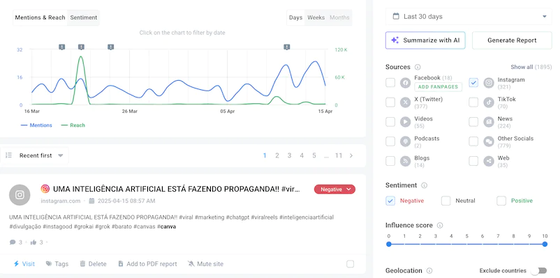 Track your community engagement by mentions and sentiment