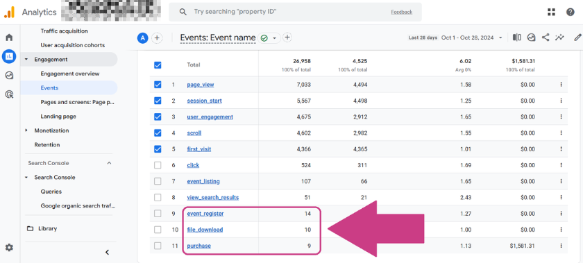 screenshot conversion metrics | Most Important Google Analytics Metrics for Bloggers and Content Creators