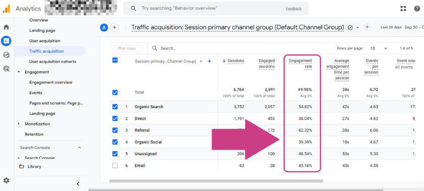 screenshot engagement rate | Most Important Google Analytics Metrics for Bloggers and Content Creators