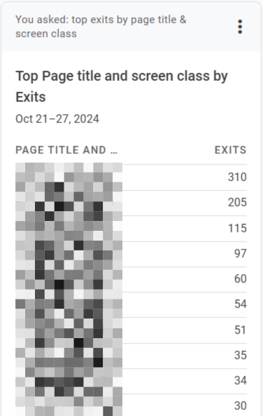 screenshot exits per page | Most Important Google Analytics Metrics for Bloggers and Content Creators