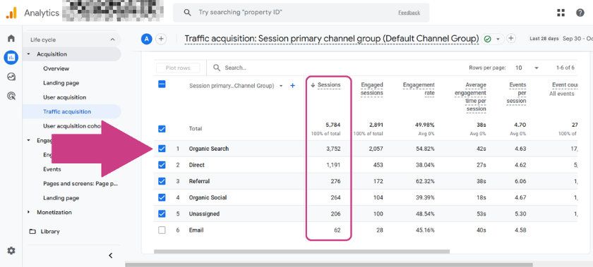 screenshot traffic acquisition | Most Important Google Analytics Metrics for Bloggers and Content Creators