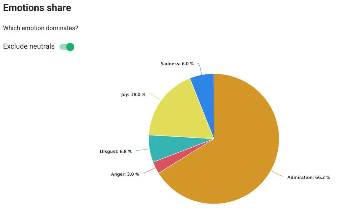brand24 ai emotion analysis for social listening