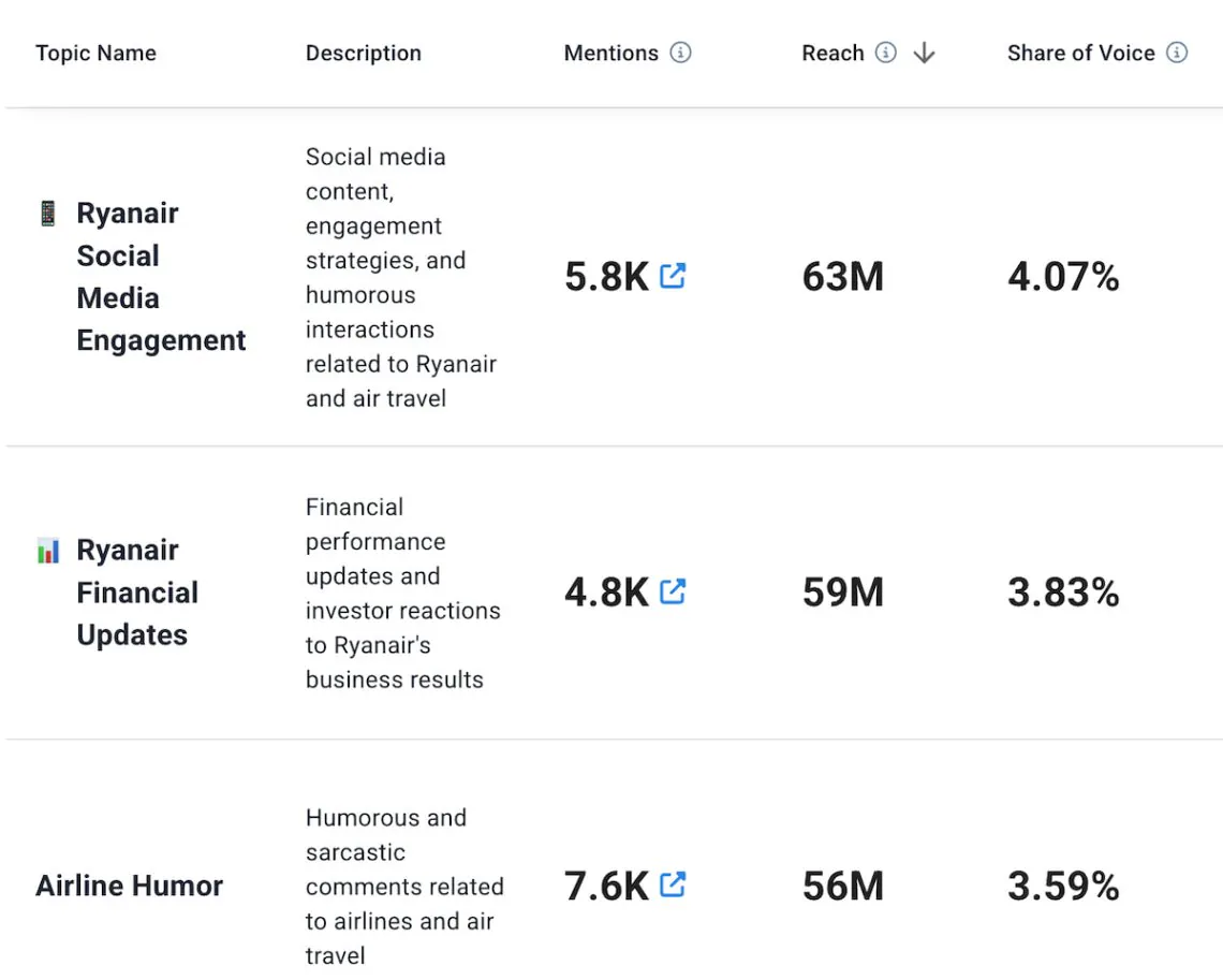 brand24 ai topic analysis for ryanair