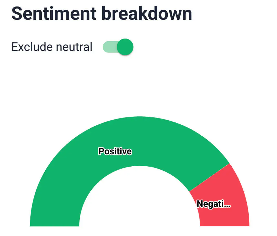 brand24 sentiment breakdown for samsung