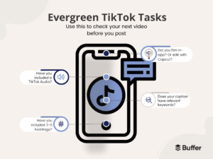 How to Get Your Videos on...