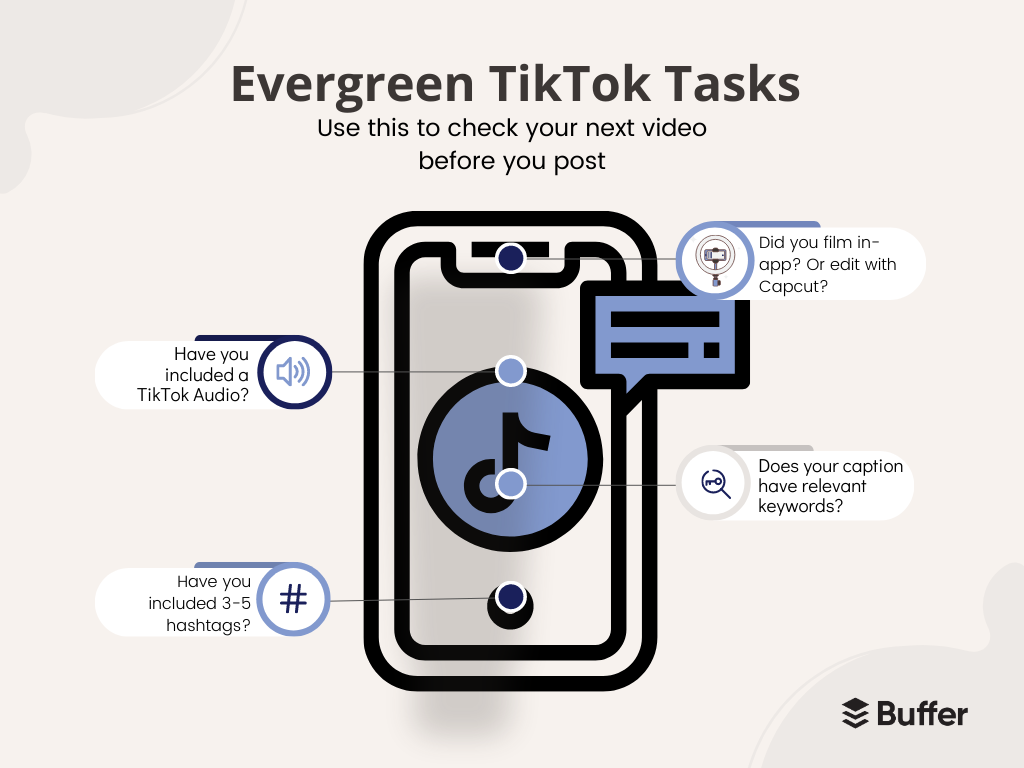 How to Get Your Videos on...