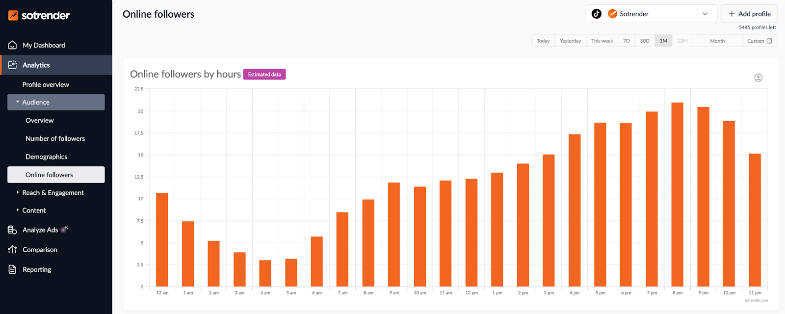 TikTok online followers analytics in Sotrender