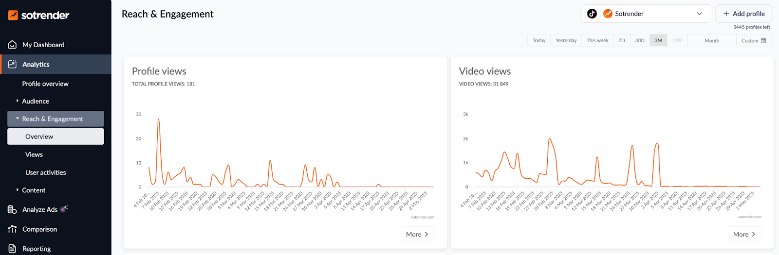 TikTok profile and video views analytics in Sotrender