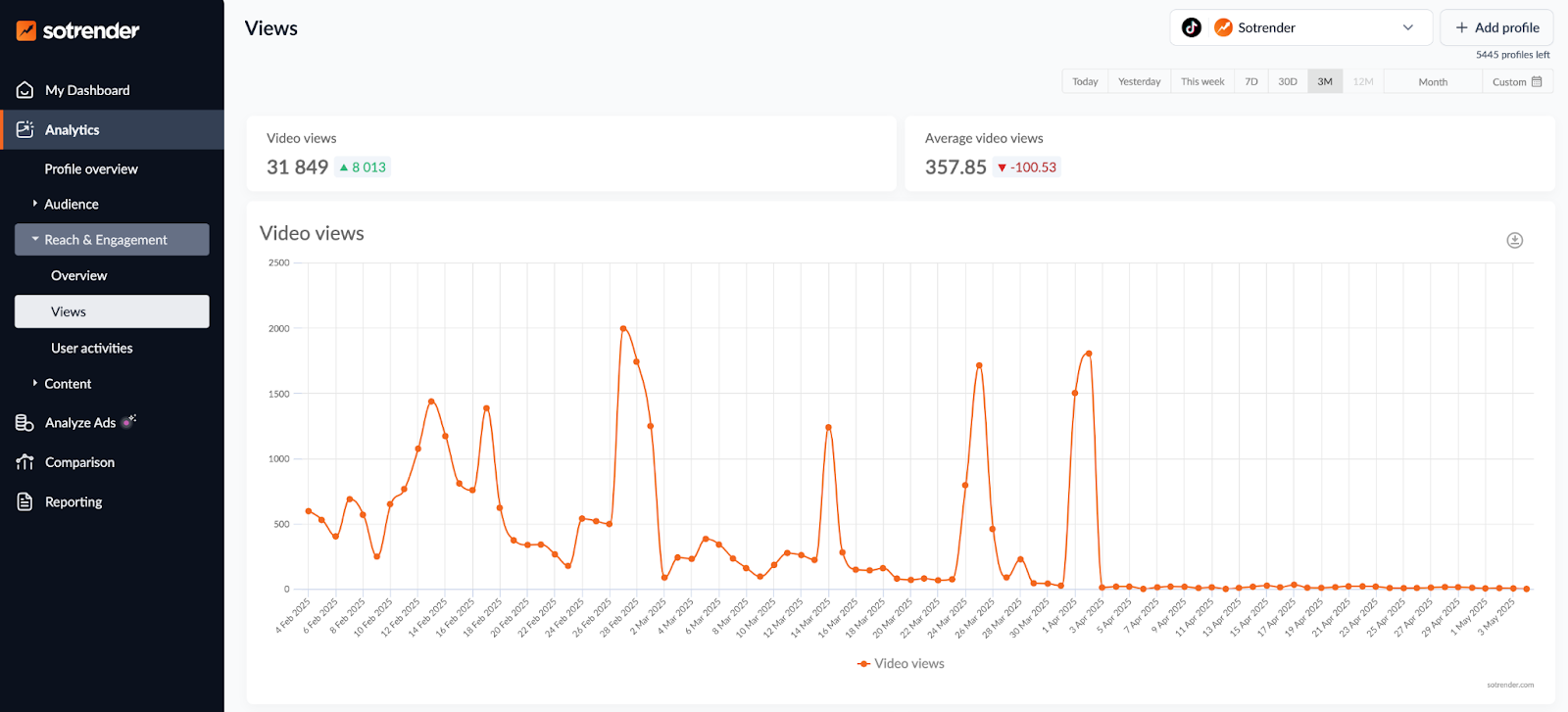 TikTok video views analytics in Sotrender