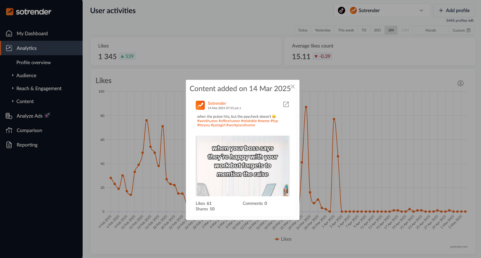 Analysis of content published on TikTok a given day in Sotrender