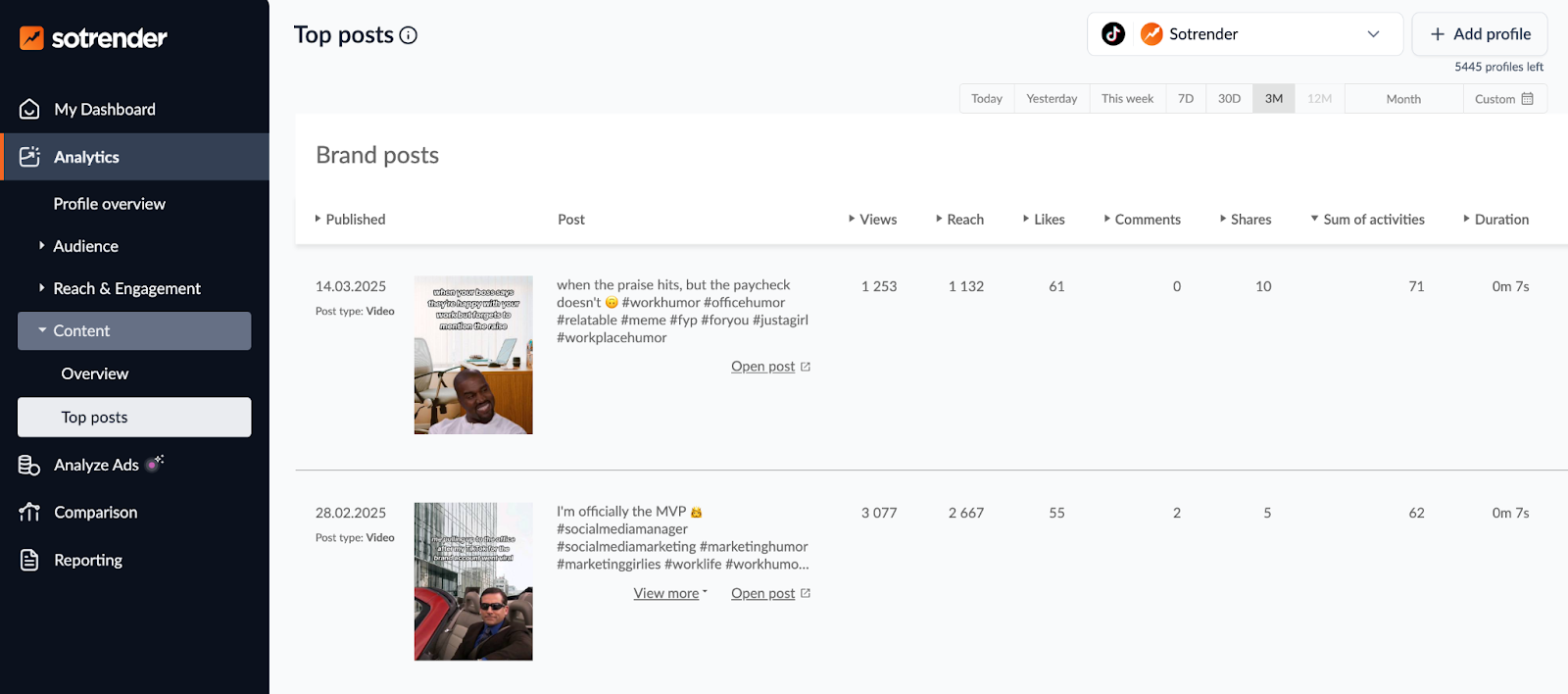 TikTok posts analytics in Sotrender