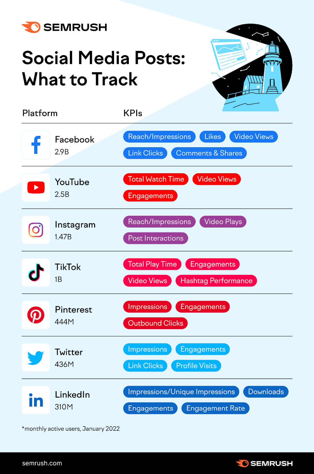 social media metrics