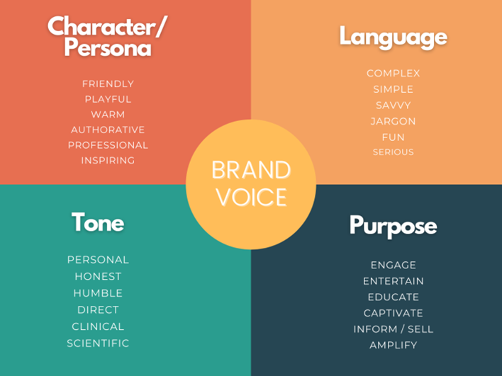 brand voice